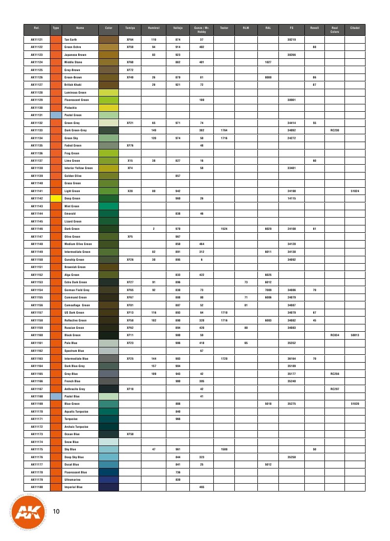 3rd-generation-paint-chart-equivalents