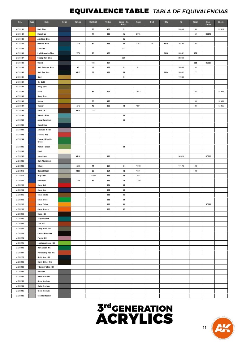 3rd-generation-paint-chart-equivalents