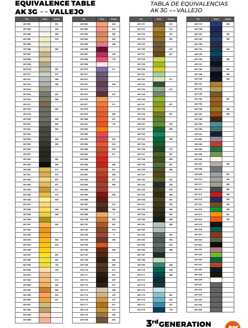 3rd Gen AFV Paint Chart