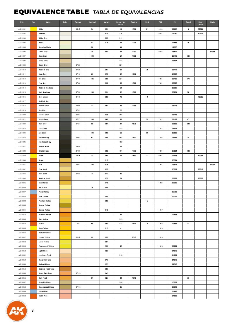 Oil To Acrylic Conversion Chart
