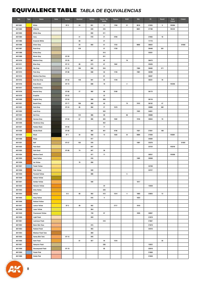 3rd-generation-paint-chart-equivalents