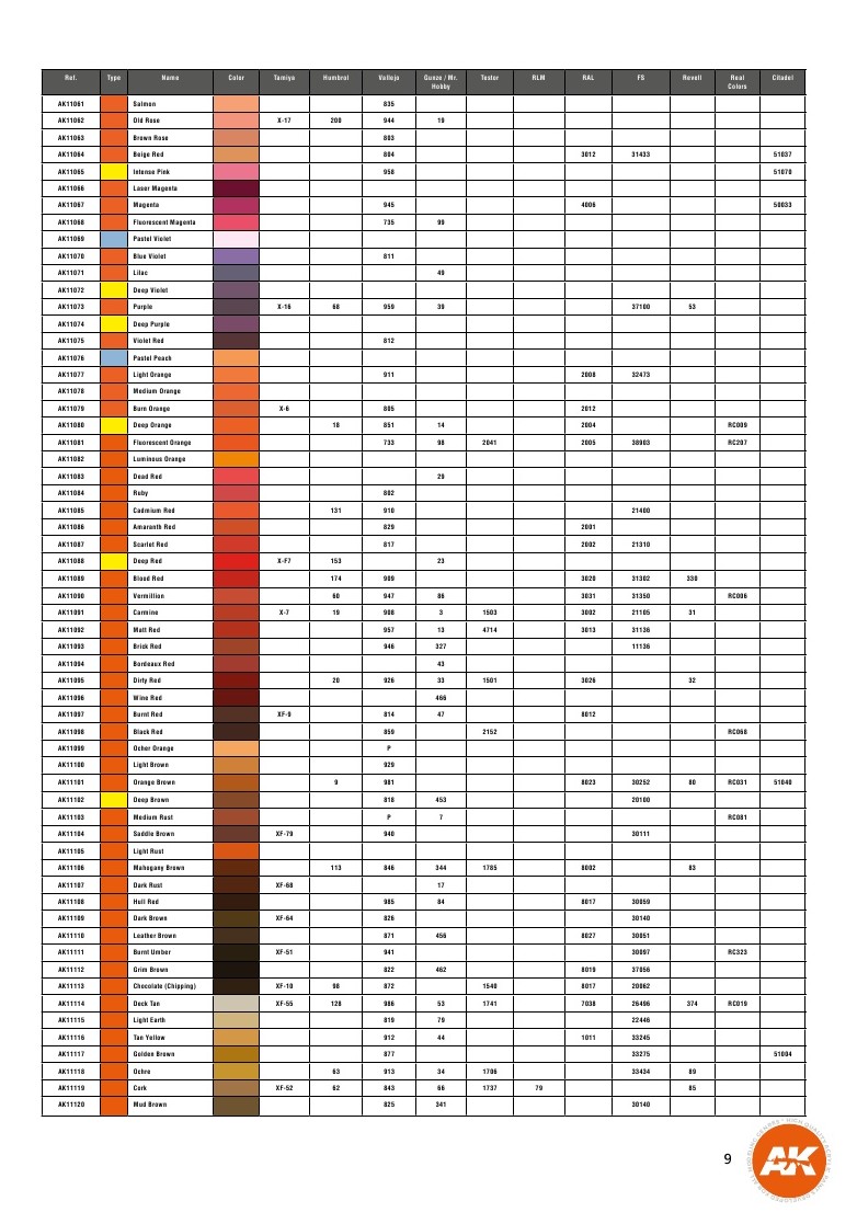 3rd-generation-paint-chart-equivalents