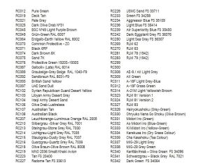 For Customers attention.<br />List of RC Paints that are being discontinued from AK Production once stock runs out.